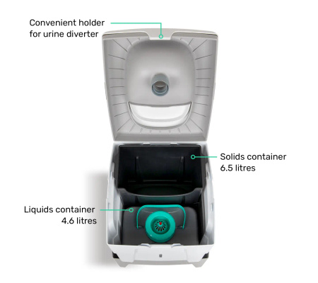 TROBOLO WandaGO Tragbare Trenntoilette 6,5 l + 4,6 l - für Wohnmobil und Van, ohne Chemie