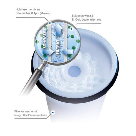 Befüll- und Inlinefilter FIE-100