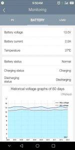 Laderegler für Photovoltaikmodule 30A Bluetooth Lumiax MPPT 12V-24V
