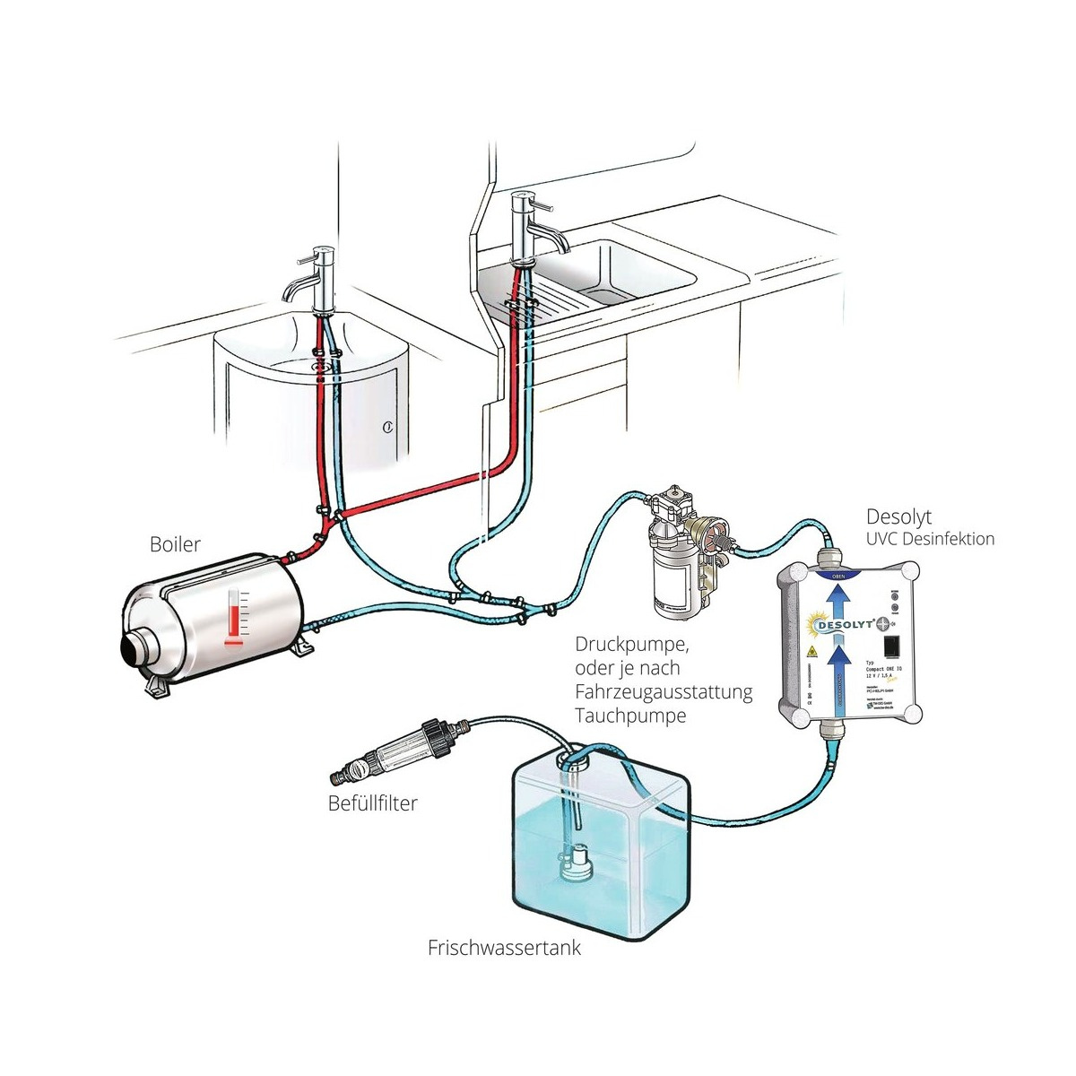Desolyt Classic Anschlussschema im Wassersystem