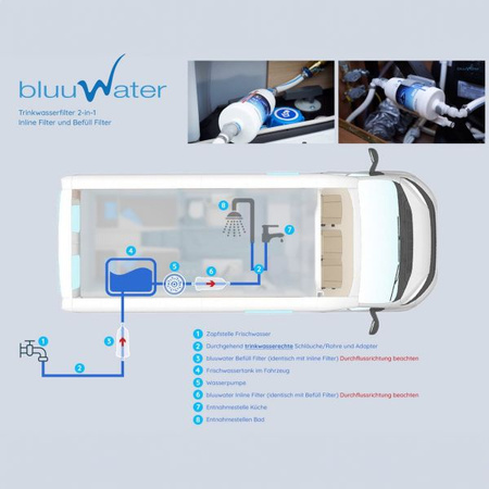 Wasserfilter bluuwater