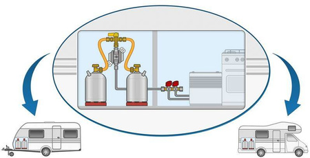 GOK Manueller Gasschalter RVS 8 x RVS 8 x RVS 8