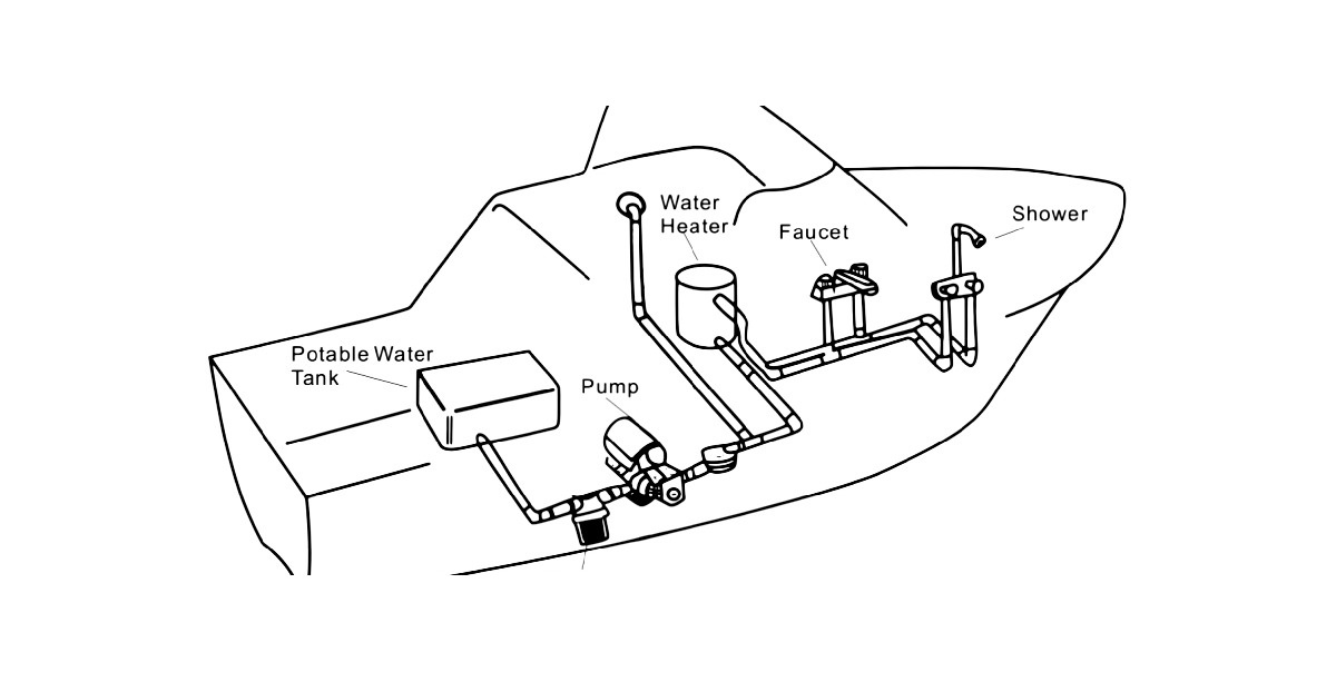 Beispiel Wasseranlage auf dem Boot: Tank, Filter, Pumpe, Boiler, Wasserhahn und Dusche