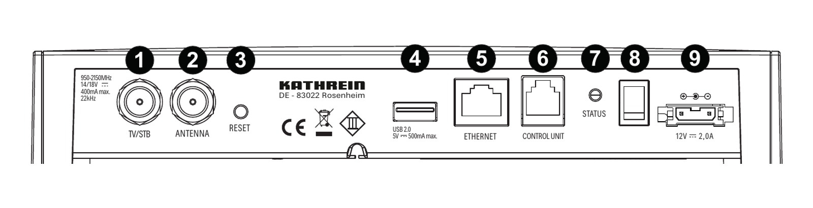 Kathrein CAP-Konverter V2 - Anschlüsse an der Rückseite