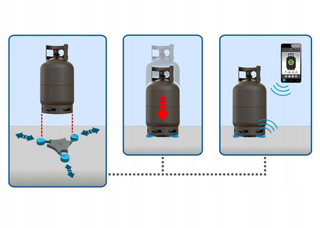 Senso4s - Gasflaschenwaage