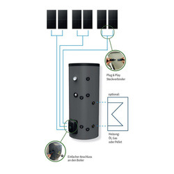 200 l Photovoltaic Water Heater