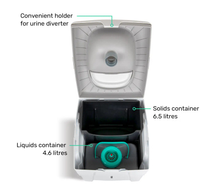 TROBOLO WandaGO Lite mobile Trenntoilette 3,6 kg - Camper, Van, ohne Wasser und Chemie