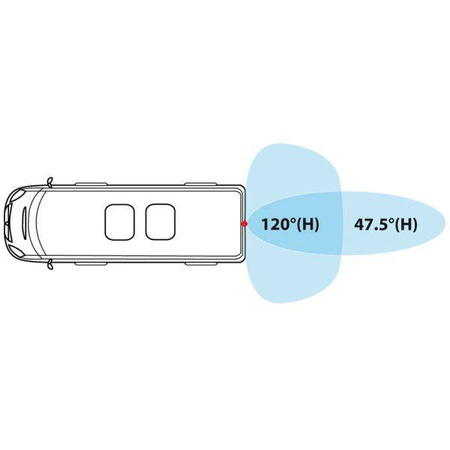 Rückfahrvideosysteme Camos TwinView