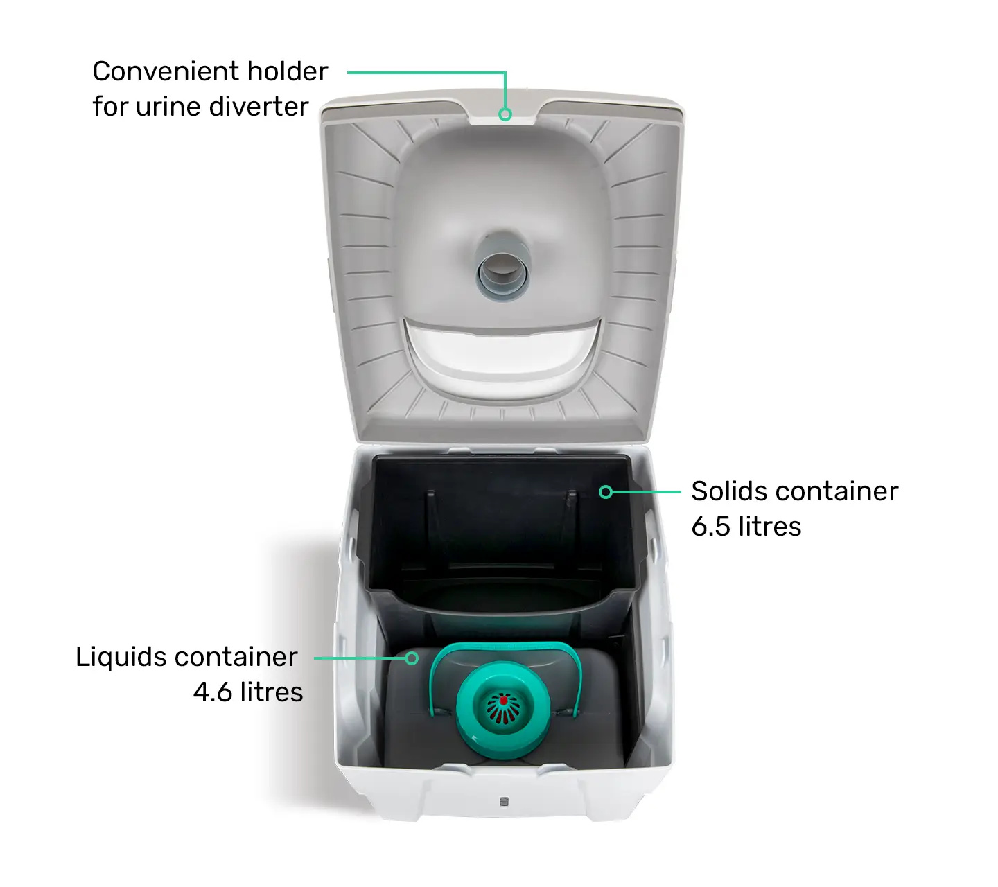 TROBOLO WandaGO Lite mobile Trenntoilette, Foto 3