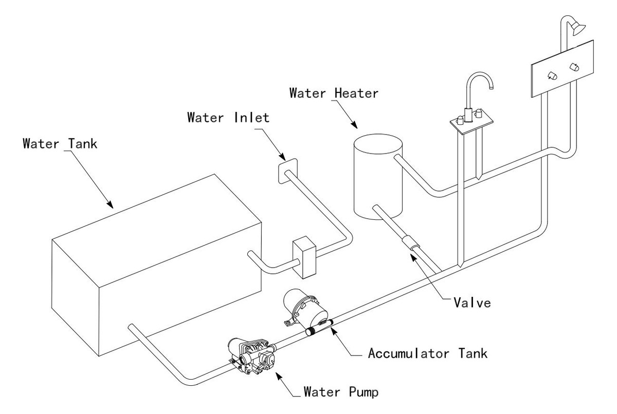 Anlagenschema: Wassertank, Pumpe, Druckausgleichsbehälter, Boiler und Ventil